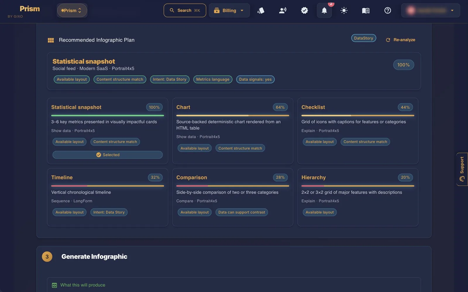Layout recommendations after Analyze Content