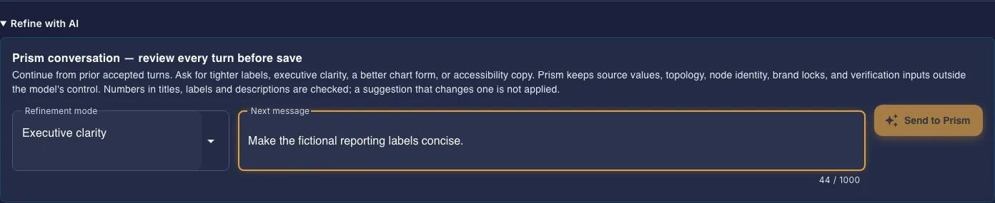 Review wording controls