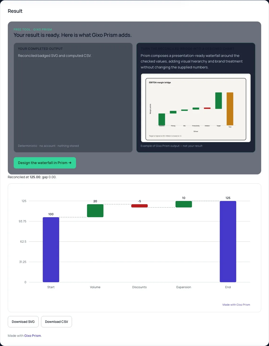 Computed waterfall for fictional gains and losses